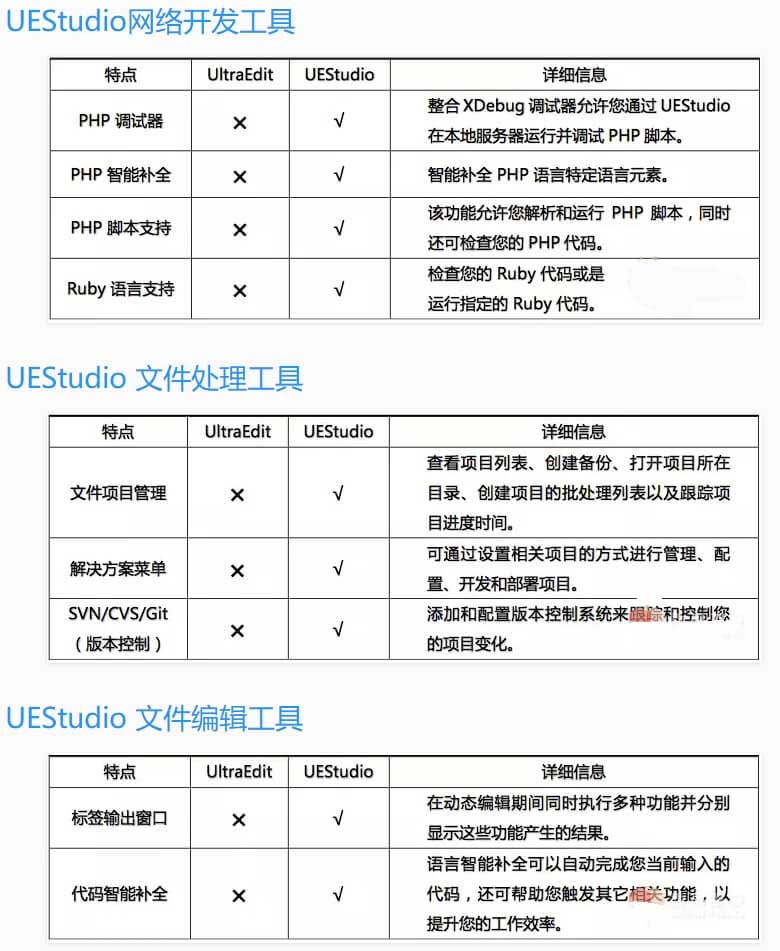 IDM UEStudio v20.10.0.52 中文绿色特别版——墨涩网