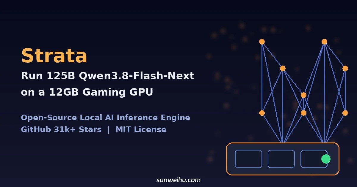 Strata——31K Star 的开源推理引擎：12GB 游戏显卡本地狂飙 125B 千亿大模型 Qwen3.8-Flash-Next，94 tokens/秒